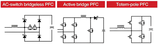 氮化鎵在采用圖騰柱 PFC 的電源設(shè)計中達到高效率