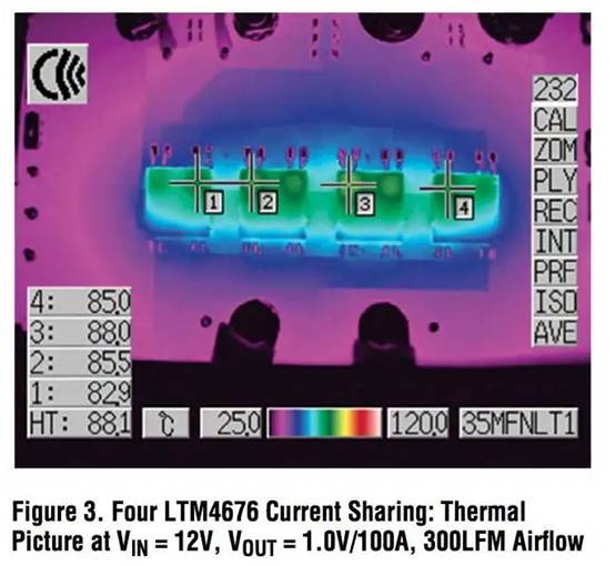 具有數(shù)字接口的雙 13A μModule 穩(wěn)壓器，用于遠(yuǎn)程監(jiān)控和控制電源