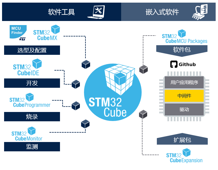 STM32开发者社区：从这里开启你的STM32之旅！小白和PRO都友好
