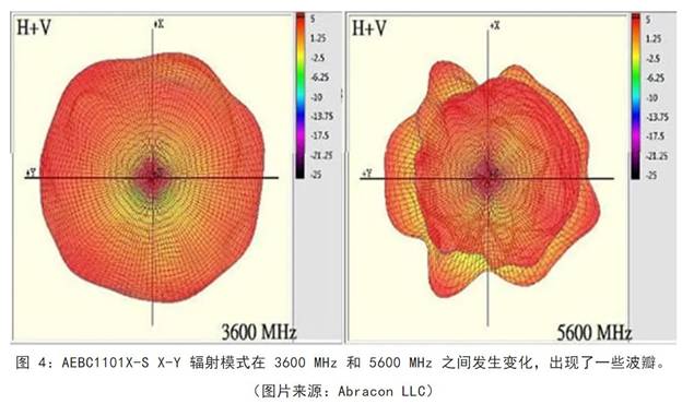 既要支持5G 頻帶又要支持傳統(tǒng)頻帶？你需要一個(gè)這樣的天線！