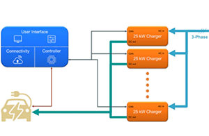 基于碳化硅的25kW電動汽車直流快充開發(fā)指南-結構和規(guī)格