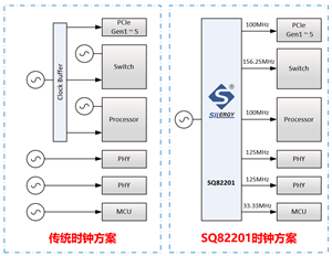 數(shù)據(jù)通信的“指揮官”！