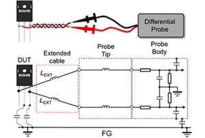 测量SiC MOSFET栅-源电压时的注意事项：一般测量方法