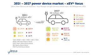 電動汽車對提高車輛效率的需求正在改變供應(yīng)鏈