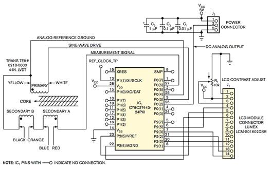 PSoC 微控制器和 LVDT 测量位置