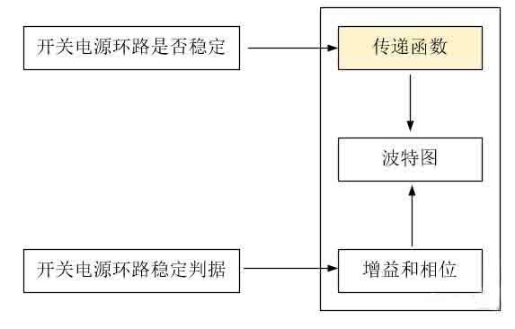 開關電源環(huán)路穩(wěn)定性分析(五)（環(huán)路的分析）