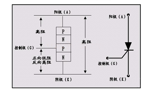 可控硅原理及電路應(yīng)用解析