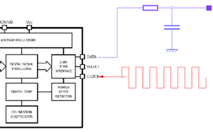 PDM信号低通滤波恢复模拟信号