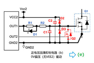 探討正電壓浪涌的對策和其效果