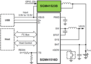 圣邦微電子緊湊型高壓輸入2.5A開關型鋰電池充電器SGM41523