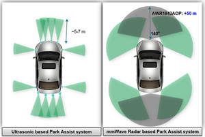 在自動泊車應用中，雷達為什么優于超聲波