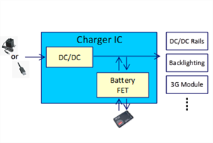 充電器IC中的電源路徑管理