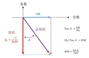 四個(gè)對(duì)比 搞清薄膜電容關(guān)鍵特性