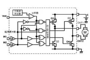 使用PWM輸出方式驅(qū)動有刷直流電機(jī)：H橋電路PWM驅(qū)動