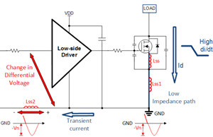 強(qiáng)魯棒性低側(cè)柵極驅(qū)動電路設(shè)計指南
