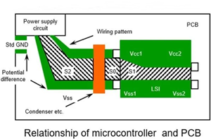 如何降低微控制器系统中的噪声影响（3）