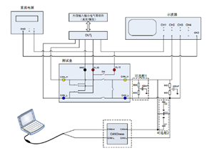 為什么主機(jī)廠愈來(lái)愈重視CAN一致性測(cè)試？