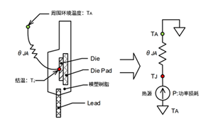 安全使用三端穩(wěn)壓器必備的散熱基礎知識