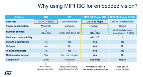 I3C總線革新嵌入式通信：重塑高密度機器人靈巧手設計