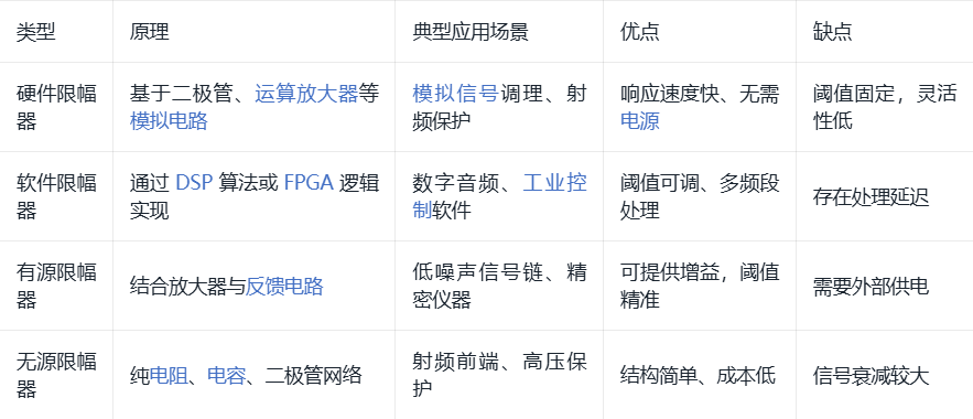 限幅器：跨领域信号防护与优化核心装置