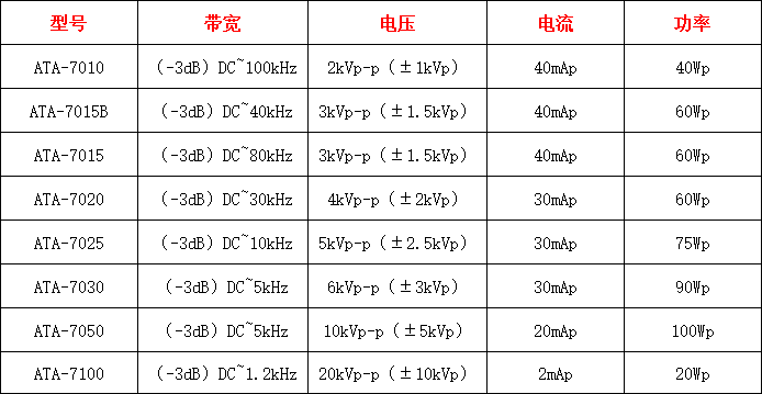 高壓·精準：復合材料超聲/導波檢測中放大器的核心定位與技術邏輯