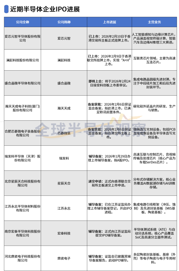 南下尋資，硬核突圍：中國(guó)半導(dǎo)體產(chǎn)業(yè)的全球化資本新征程