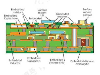手機(jī)為啥越來(lái)越??？這項(xiàng)“藏元件”工藝功不可沒(méi)