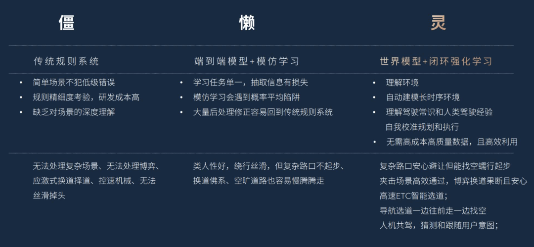 2026智能駕駛分水嶺：蔚來能否憑世界模型重回第一梯隊？