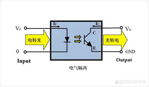 從穩(wěn)定性到效率：光耦CTR在反饋式電源系統(tǒng)中的綜合影響
