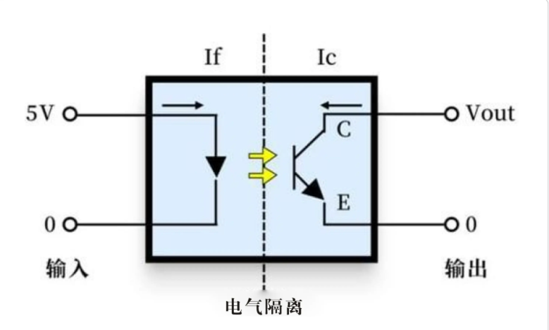 基于光耦的智能电网电气隔离与信号传输解决方案探析