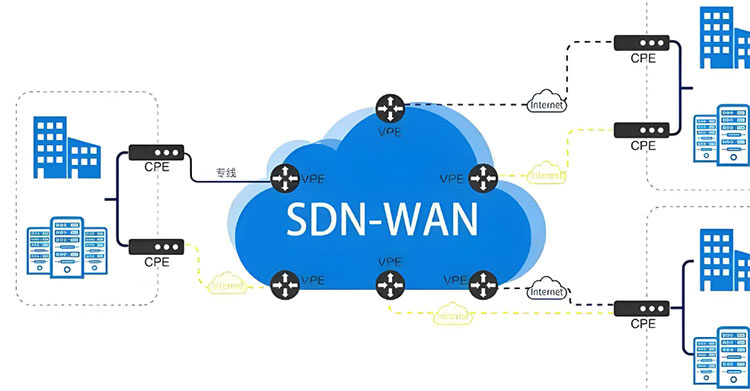 SD-WAN技術深度解析：如何重構企業網絡經濟模型并實現50%成本節約