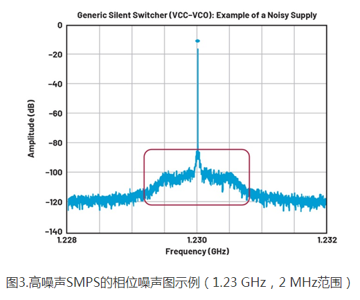 SMPS与LDO的融合：应对ADC电源设计中的噪声挑战