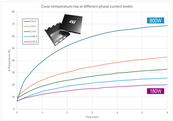 GaN技术：重塑高能效、小尺寸功率电子的未来