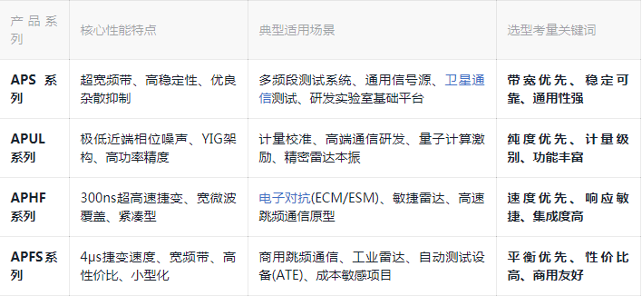 国产化高性能频率综合器选型参考——安铂克系列技术谱系解析