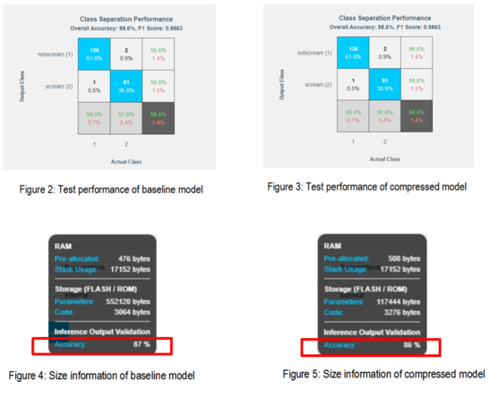 告别内存溢出:利用专有压缩技术让大型模型跑通低功耗MCU 告别内存溢出:利用专有压缩技术让大型模型跑通低功耗MCU