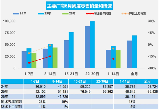 汽车生意越来越难做，车规芯片还有什么技术值得关注？