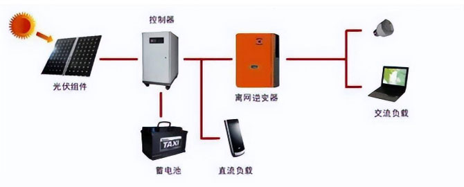 千家萬戶沐光背后的“電流守護者”：AN3V傳感器如何為分布式光伏撐起安全傘？