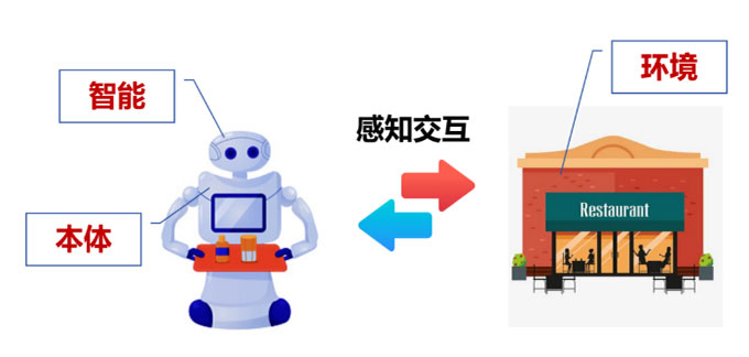 理解具身智能：從“云端大腦”到“生活助手”的AI進化