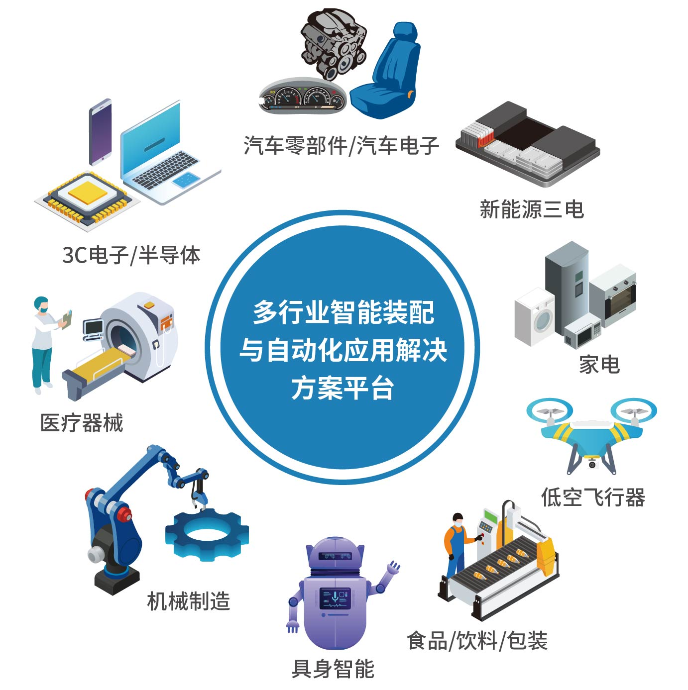 拒绝走马观花!AHTE 2026 A+ Connect商务配对,精准链接您的优质供应商 拒绝走马观花!AHTE 2026 A+ Connect商务配对,精准链接您的优质供应商