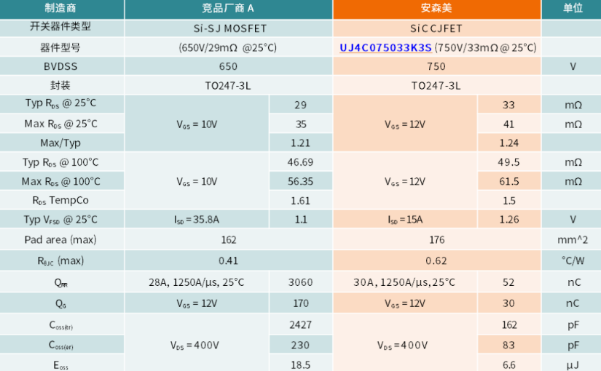 碳化硅赋能浪潮教程:利用SiC CJFET替代超结MOSFET 碳化硅赋能浪潮教程:利用SiC CJFET替代超结MOSFET