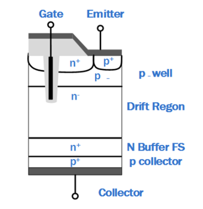 IGBT基础知识：器件结构、损耗计算、并联设计、可靠性