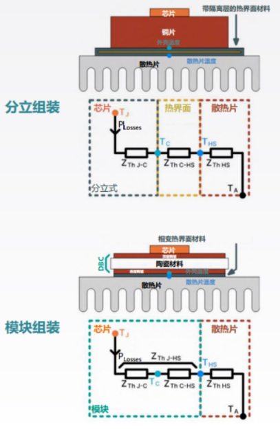 电动汽车快速充电教程：分立组装与模块组装对比分析