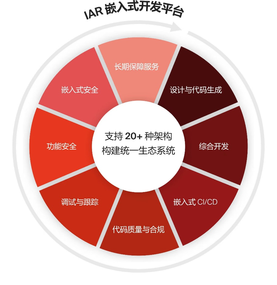 好用还是专业？嵌入式开发工具别盲目选，按需匹配才是最优解