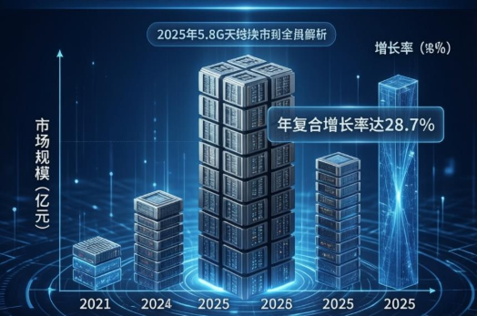 2025年5.8G天线模块市场全景解析:从选型指南到应用落地 2025年5.8G天线模块市场全景解析:从选型指南到应用落地