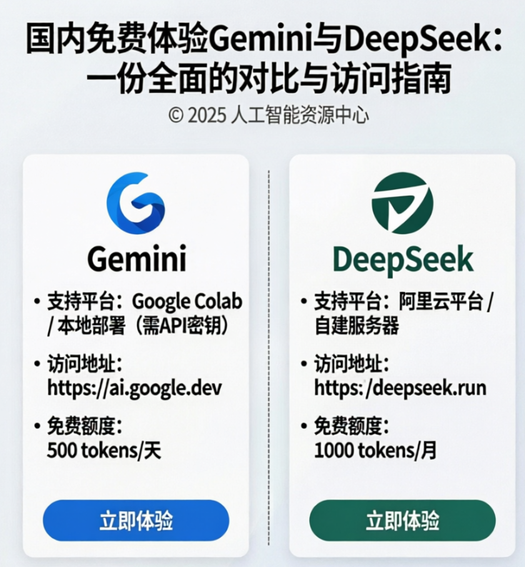 国内免费体验Gemini与DeepSeek：一份全面的对比与访问指南