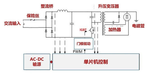 双芯智控革命：IGBT与单片机如何重塑智能微波炉