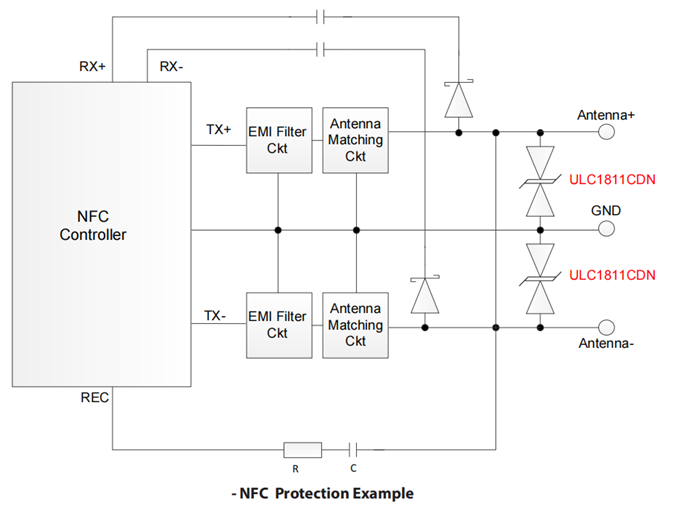 NFC接口保護如何選擇合適的器件?