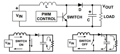 降压转换器和升压转换器是如何工作的？