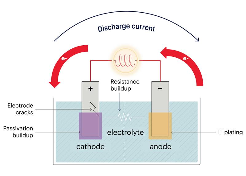 使用電池溫度監控構建更好的電池供電應用