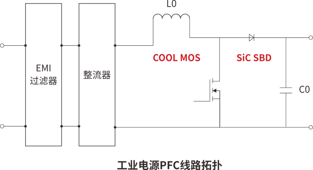 SiC SBD/超結MOS在工業電源上的應用